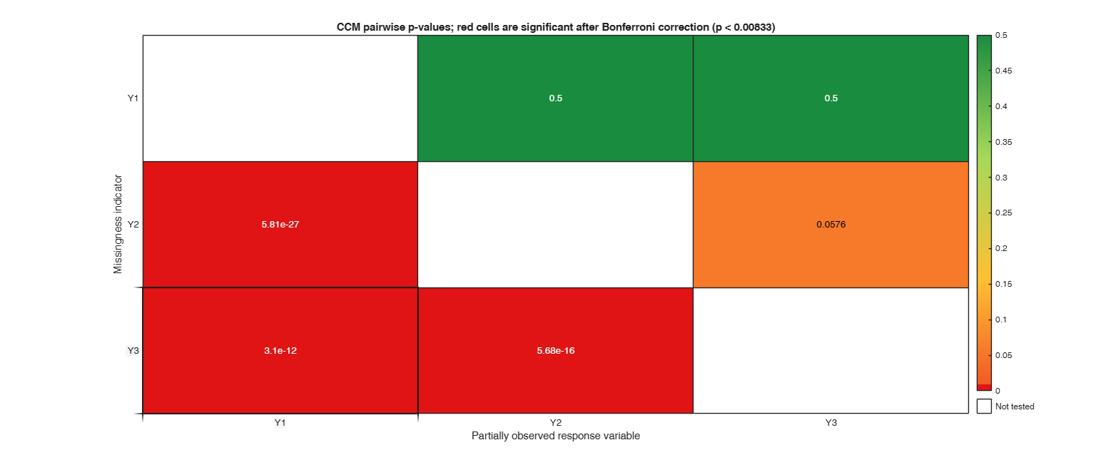 Click here for the graphical output of this example (link to Ro.S.A. website).